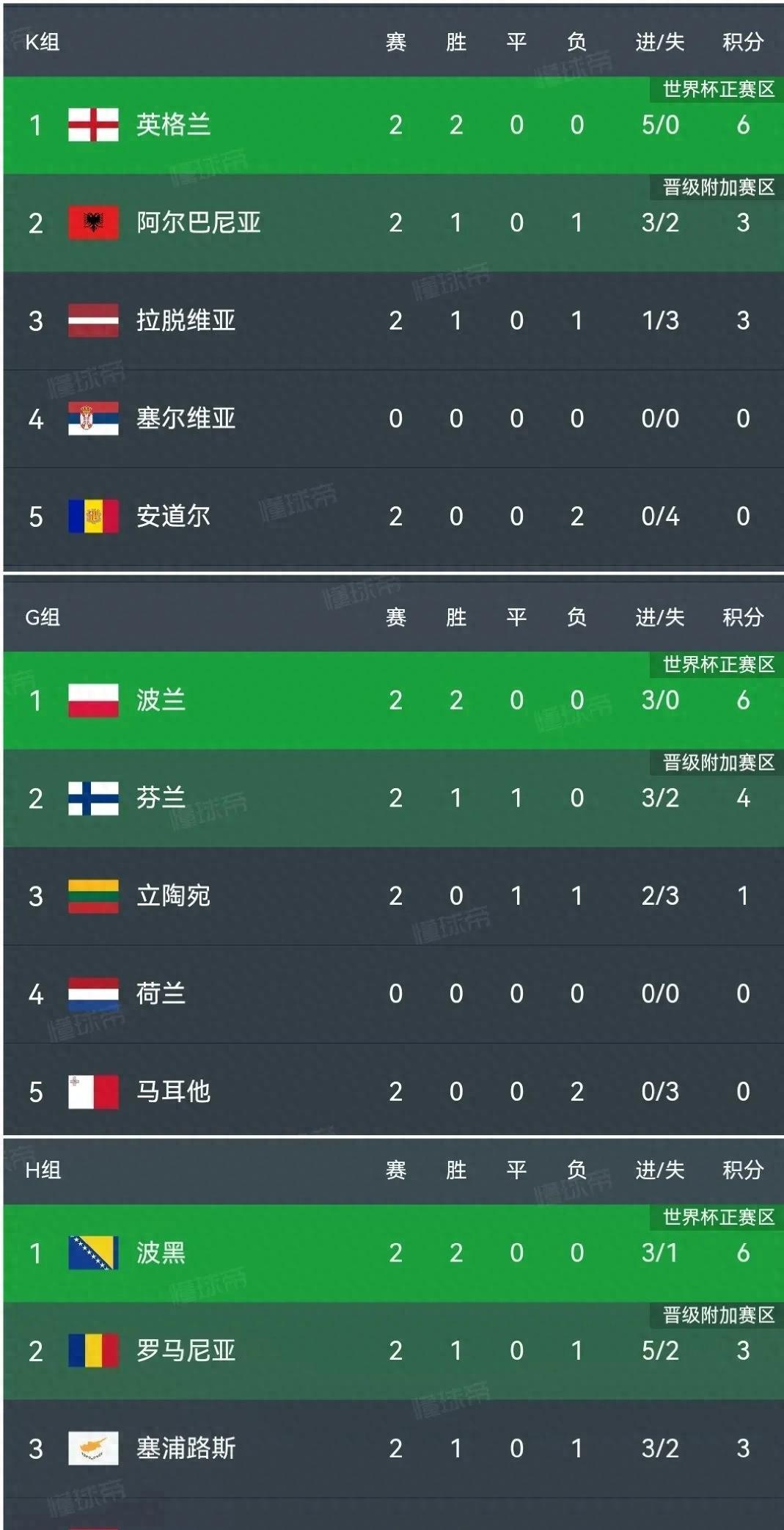 英格兰队逆转波兰队，樊振东带队取胜