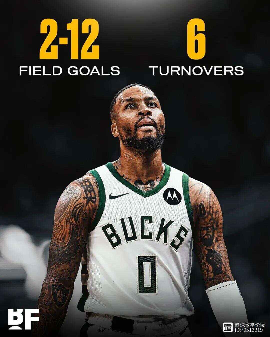 猛龙轻取魔术，利拉德关键制胜